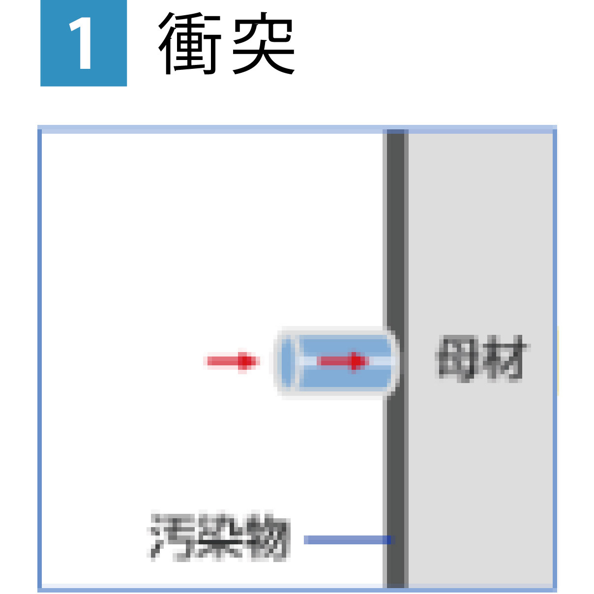 イラスト：ドライアイスブラスト装置の洗浄原理