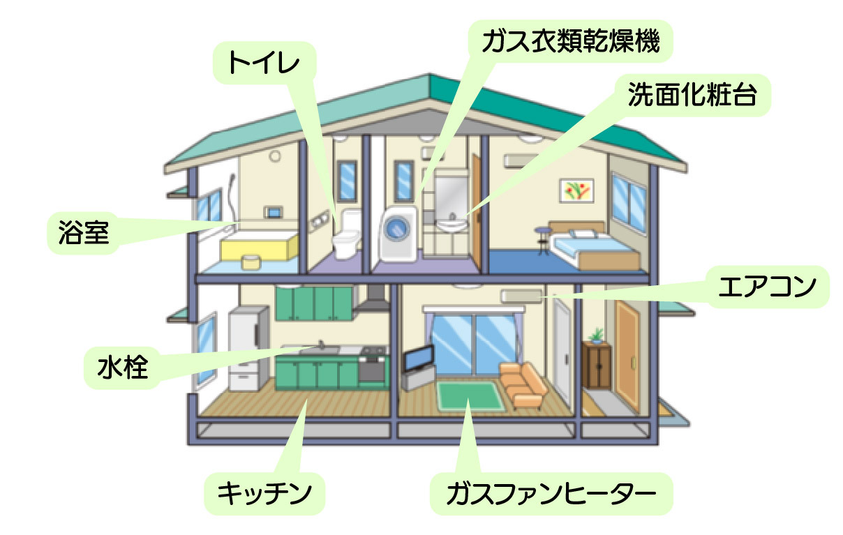 イラスト：一軒家の断面でリフォーム対応可能なところにマークしてある