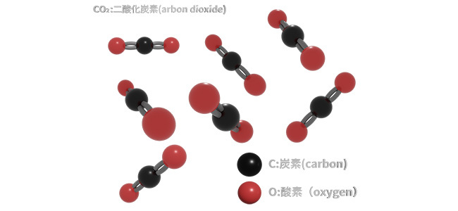 イラスト：炭酸ガスの化学式