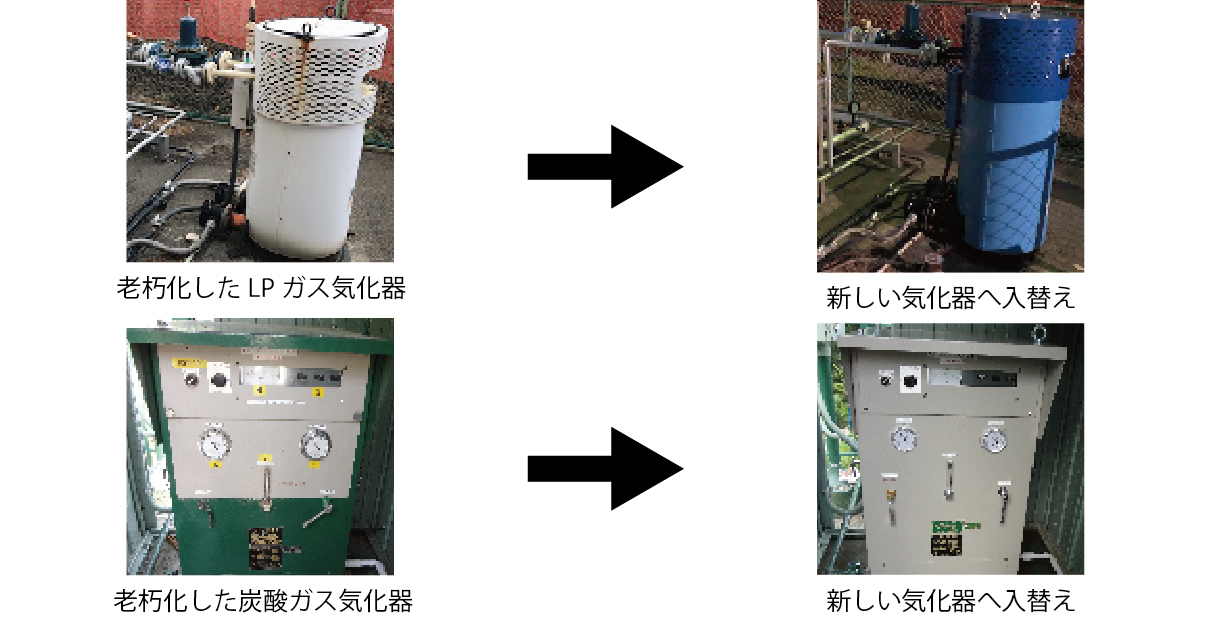 画像：老朽化した設備の入替設置の流れ